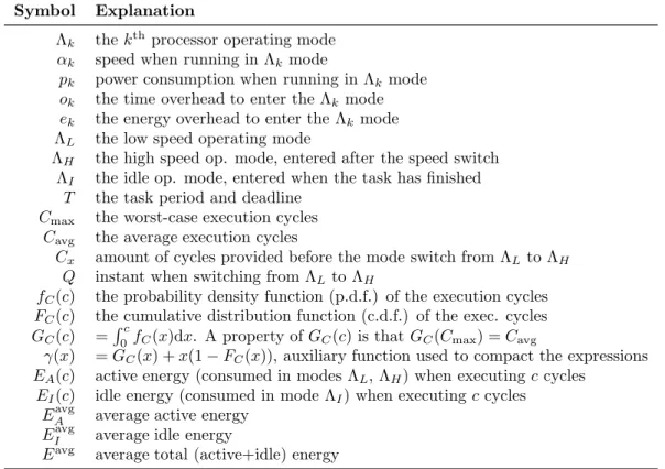 Table 3.1: Glossary and notations used throughout Chapter 3.