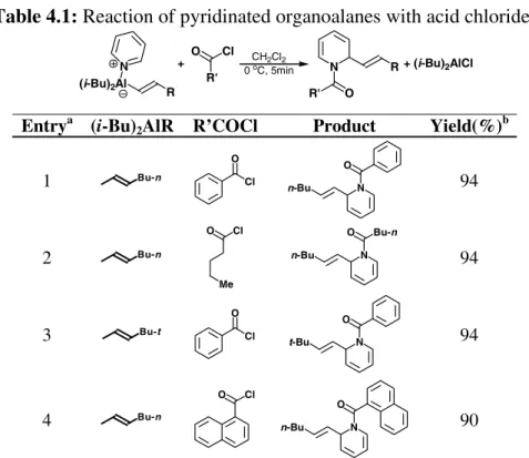 Table 4.1: Reaction of pyridinated organoalanes with acid chlorides  R' Cl (i-Bu) 2 Al RN + 0  CHo C, 5min2Cl2O N OR' R + (i-Bu) 2 AlCl Entry a   (i-Bu)