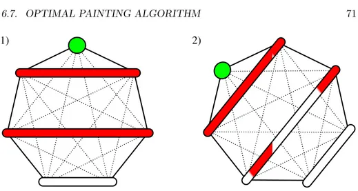 Figure 6.1: First two rounds of painting for the case d = 7. We begin by painting one side, the diagonals parallel to it, and the vertex which is left alone