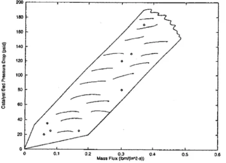Figura 5.12 Correlazione sperimentale tra le perdite di pressione ed il flusso di massa per unità d’area.