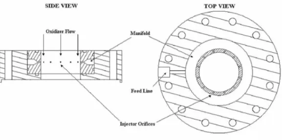 Figura 5.2 Disposizione iniettori nel OSC/KM scalato.