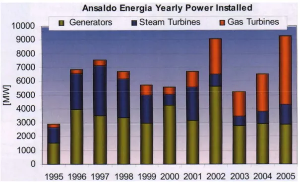 Figura 1.6. I prodotti Ansaldo Energia 