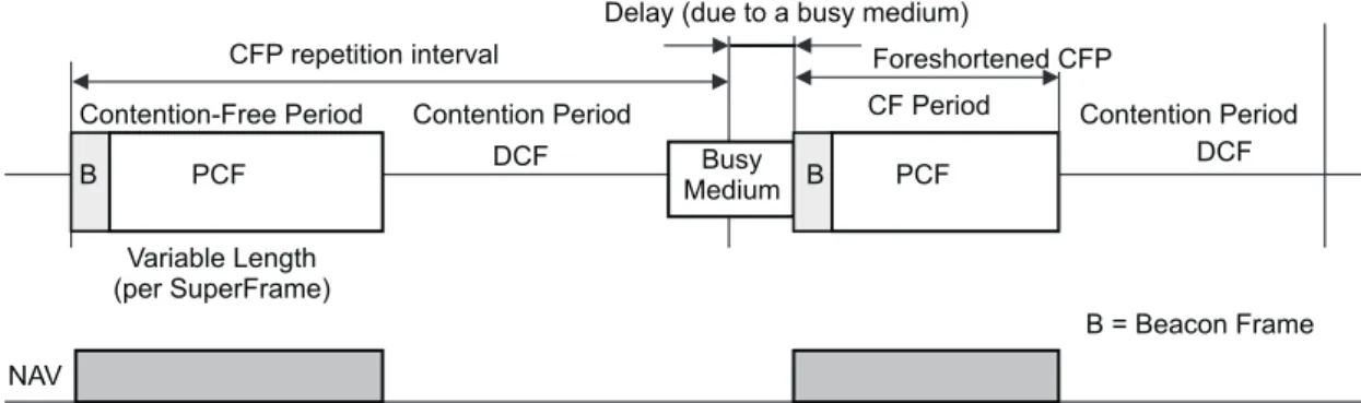 Figure 2.3 : CFP/CP alternation