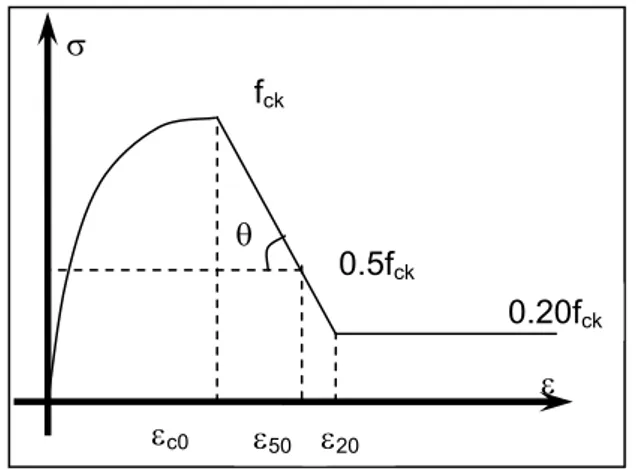 fig. 1- 4: Modello di Park e Kent 