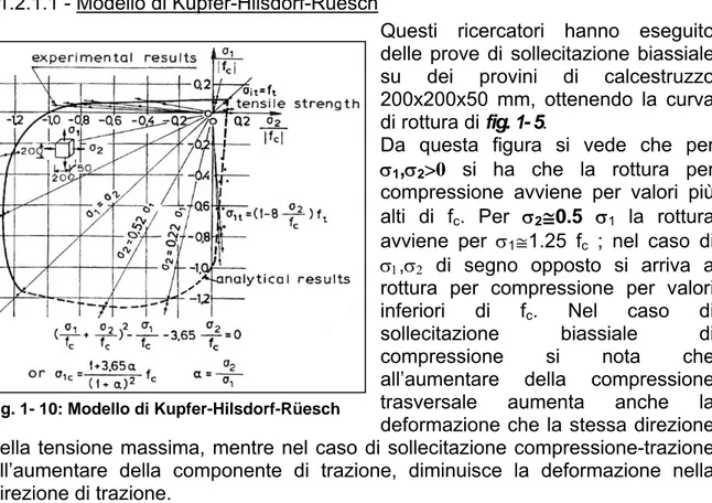 fig. 1- 10: Modello di Kupfer-Hilsdorf-Rüesch 