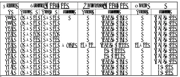 fig. 3- 1: Disposizione delle armature nei campioni della Serie A 