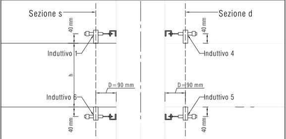 fig. 4- 2: posizionamento delle sezioni di controllo nel campione 