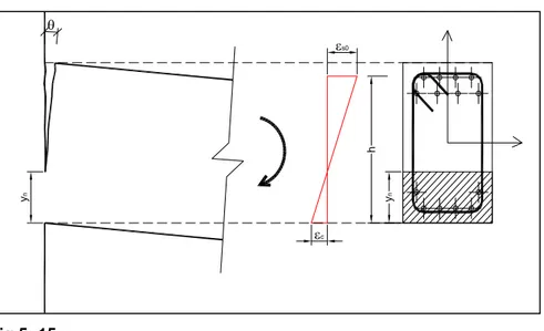 fig. 5- 10d, la lesione si forma nel tratto B, allora lo strumento misura 3 volte lo 