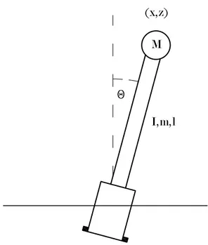 Figure 2.20: IP counterweight to compensate the COP e ffect.