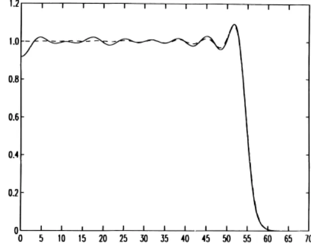 Figura 6.1: Comportamento asintotico della densità elettronica (in unità del-