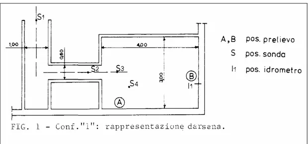 Fig .3.7  Configurazione 1 del modello di bacino portuale ( studio Milano-Venutelli, 1989) 