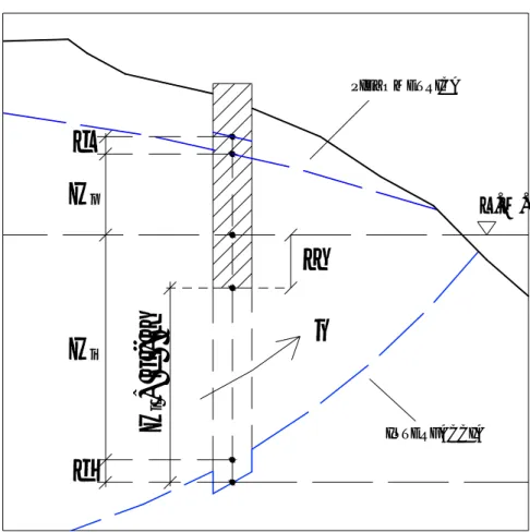 Fig. 4.11.  Calcolo dei valori di c e di d  