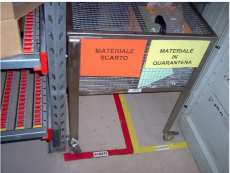 Figura 5.2.5: Carrello scarti e quarantene 