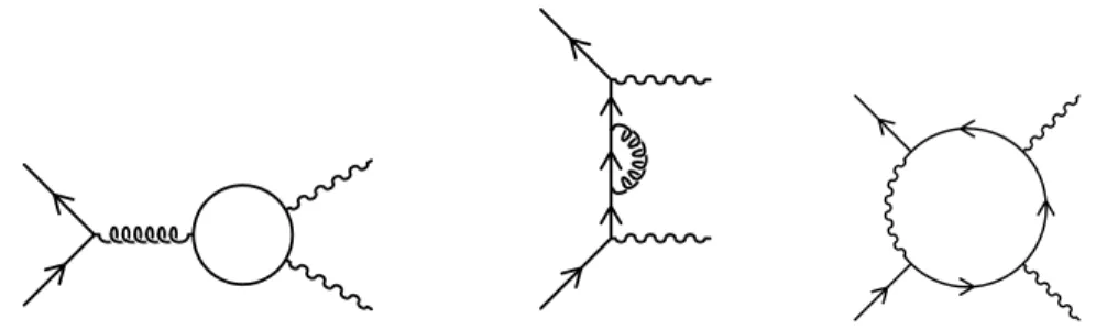 Figure 2.3: Left: Only possible one loop diagrams in a minimal coupled QFT using low energy ﬁelds and neutral Higgs