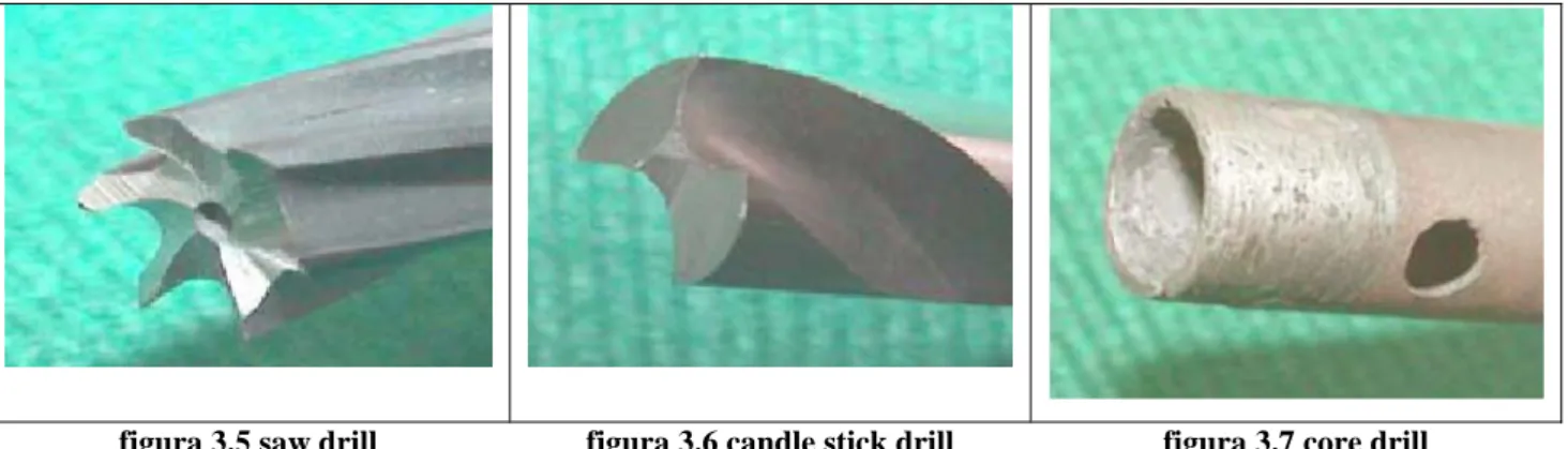 figura 3.5 saw drill figura 3.6 candle stick drill figura 3.7 core drill 