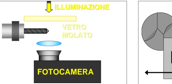 figura 5.9 misurazione della riduzione del diametro figura 5.10 riferimento angolare  della punta 