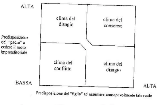 Figura 2.8: Schema generale di riferimento. Fonte: G. Piantoni, 1990. 