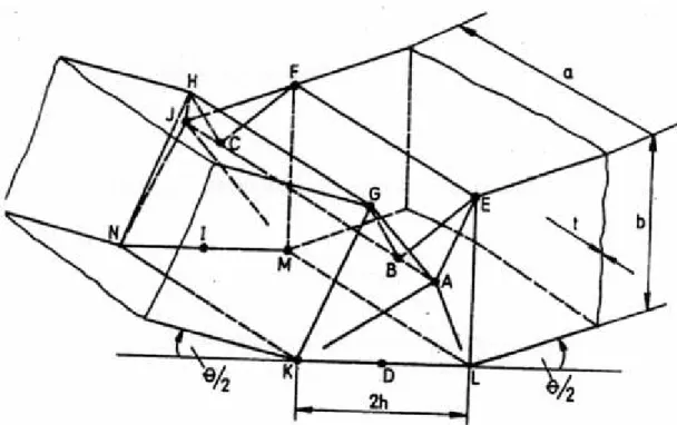 Figura 6.4 - Modello teorico di collasso semplificato