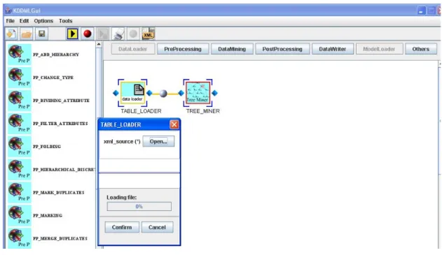 figura 43 : schema dopo l’inserimento di TREE_MINER 