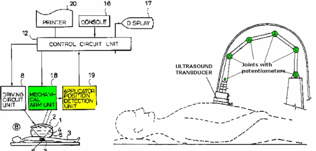 Figure 4.8 Free Hand with articulated arm  ( US5806521) 