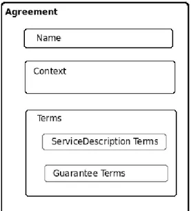 Figura 2.2: Struttura di un Agreement