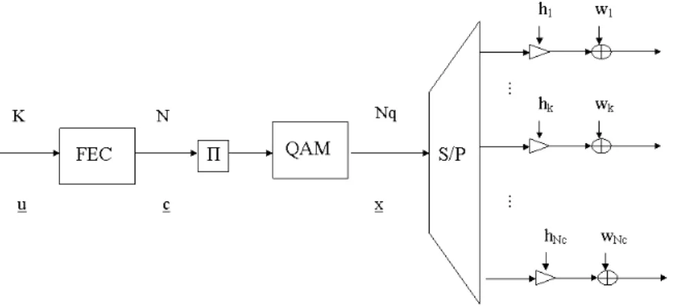 Figure 2.2: Equivalent block scheme of the transmitter