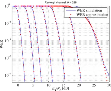Figure 2.5: Fitting between analytical approximation and simulation results of the WER for Rayleigh fast fading channel