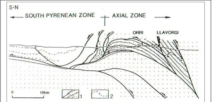 Fig. 6 Antiformal stack alpino al margine meridionale dell’Axial Zone che provoca la formazione di duomi nelle strutture erciniche