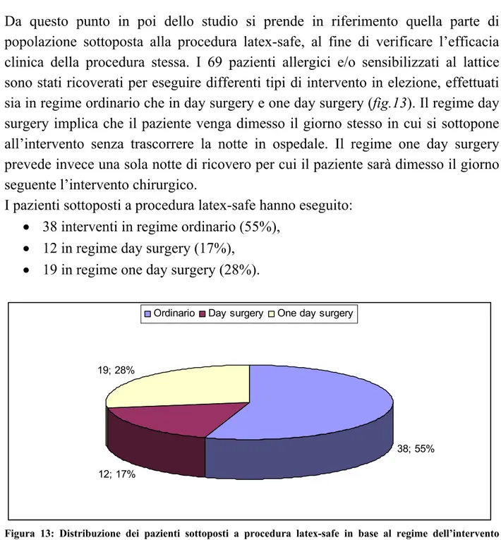 Figura 13: Distribuzione dei pazienti sottoposti a procedura latex-safe in base al regime dell’intervento  eseguito dal paziente