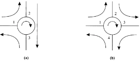 Figure 1.6 -  Three-port (a) and four-port (b) optical Circulators 