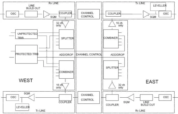 Figure 2.6 – Internal traffic interfaces 
