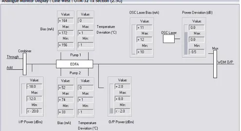 Figure 3.35 – TX section @ PMA connected to the AX4000 sending traffic  