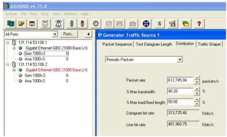 Figure 3.51 – Selection of the desired traffic in the AX4000 Generator 