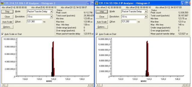 Figure 4.20 – Medium path delay for both Gigabit traffics using the opposite direction 