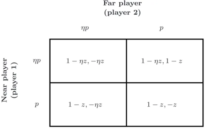 Figure 1.5: Payoff matrix for the near-far effect game with power control and zero-one utility.