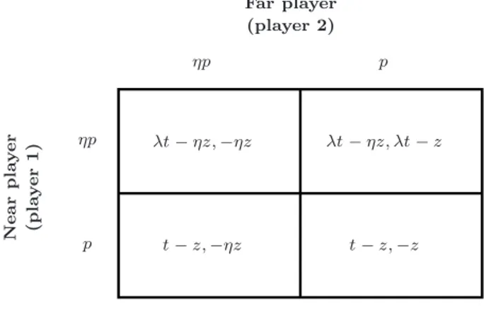 Figure 1.6: Payoff matrix for the near-far effect game with power control and variable throughput.