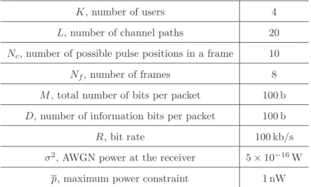 Table 3.1: List of parameters used in the simulations.