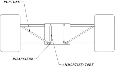 Figura 4.4: Schema sospensione di tipo pull rod.