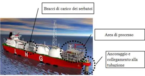 Figura 3.1: Rappresentazione 3D del progetto di FSRU a largo della costa di Livorno. 