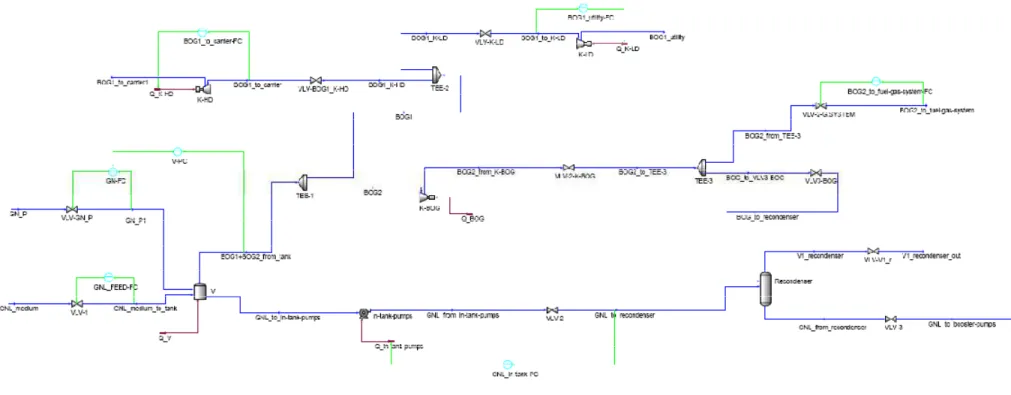 Figura 4.1a: Flowsheet generale del modello dell’impianto di rigassificazione GNL (parte prima delle pompe Booster)