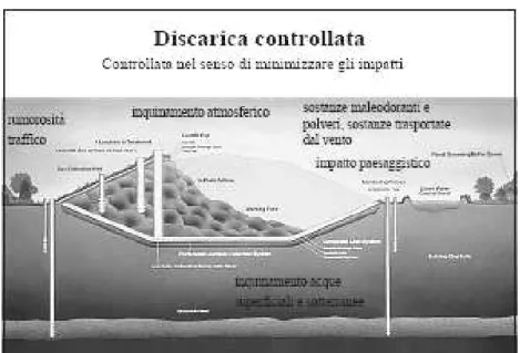 Fig. 10 – Discarica controllata 