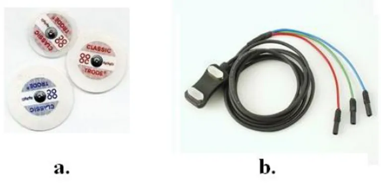 Figura 9. Elettrodi cutanei standard per EMG: Red Dot (a) e bipolari (b). 
