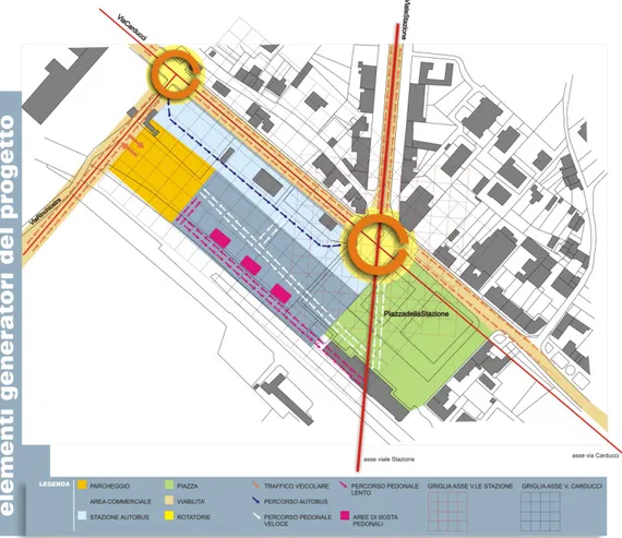 Figura 2.9: Gli elementi generatori del progetto - Riferimento disegni: tavola n.2.