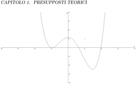 Figura 1.1: Una buca asimmetrica