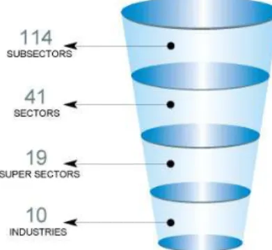 Figura 19. La struttura per la classificazione delle aziende.  Fonte: www.icbenchmark.com 