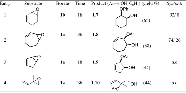 Table 1.3 Reaction of vinyl epoxides with aryl borates.