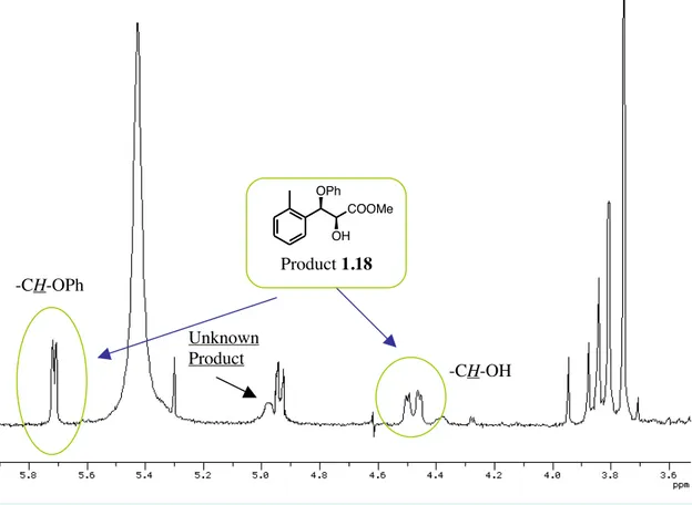 Figure 1.1.  1 HNMR spectrum of the reaction of the methyl 3-o-tolyl-oxirane-2-carboxylate