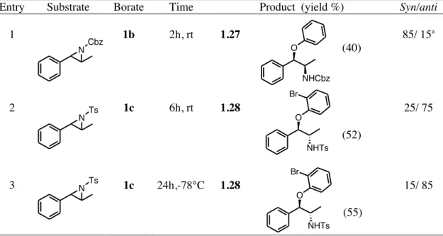 Table 1.5. Reaction of N-Protected aziridines of β-methyl styrene with aryl borates.