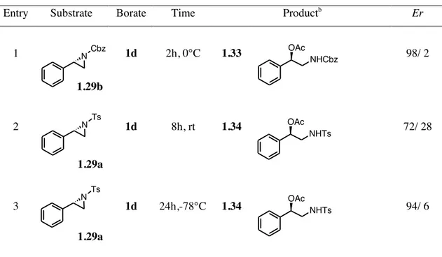 Table 1.6. Reaction of optically active N-Protected aziridines of styrene with tricetyloxy borane a .