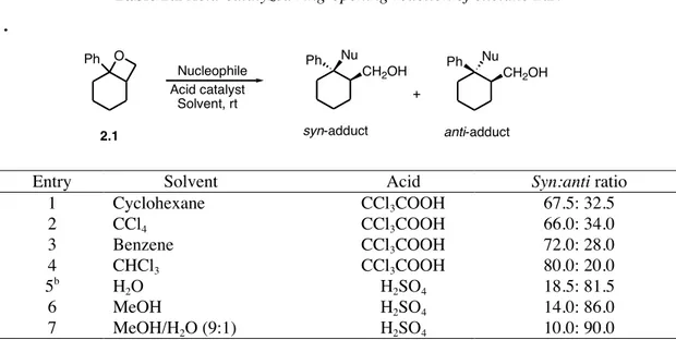 Table 2.1 Acid-catalyzed ring-opening reaction of oxetane 2.1. a